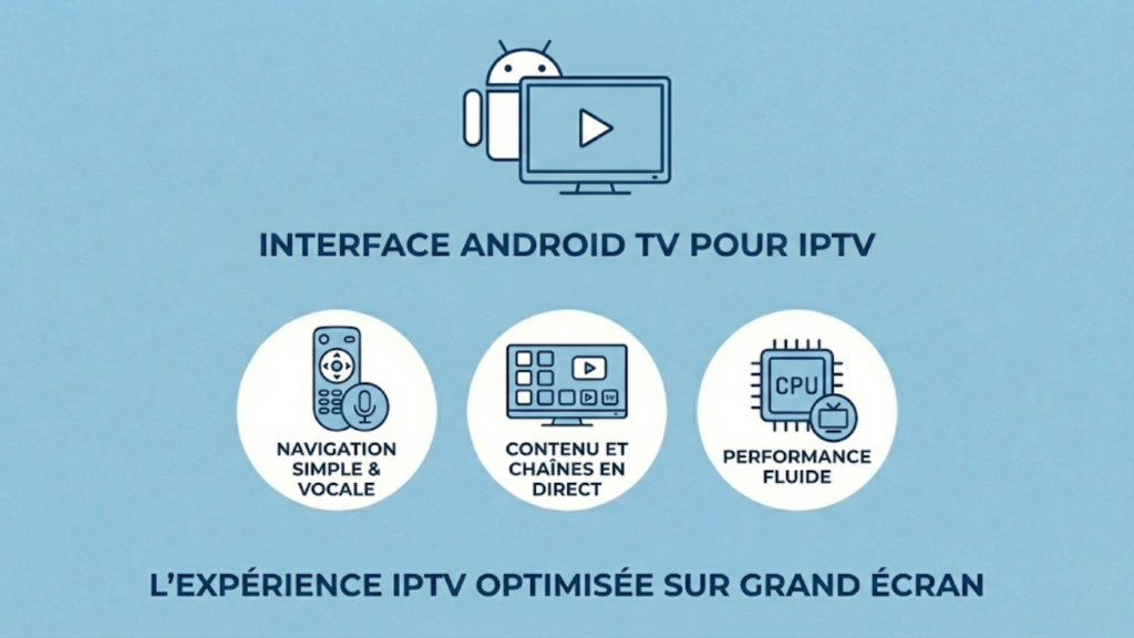 IPTV compatible Android TV France application
