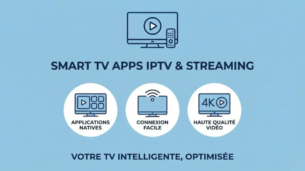 IPTV pour téléviseur Smart TV France installation